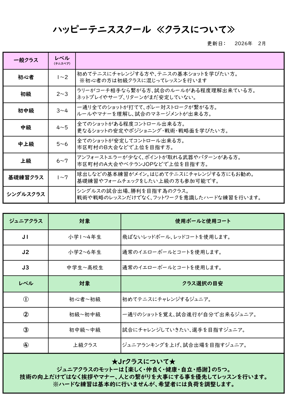 クラス詳細